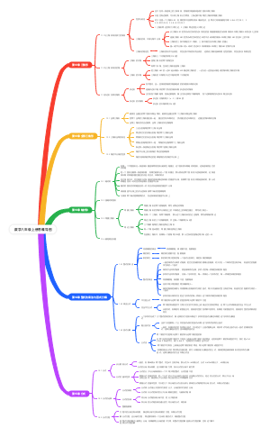 数学八年级上册思维导图(1)