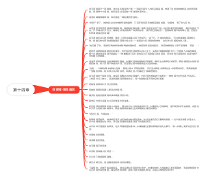 第十四章烛照幽冥