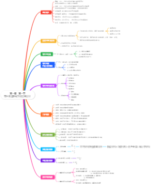 第一章   第一节零件常温静载下的过量变形