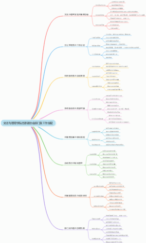 文法与管理学院志愿者协会部门及工作分配