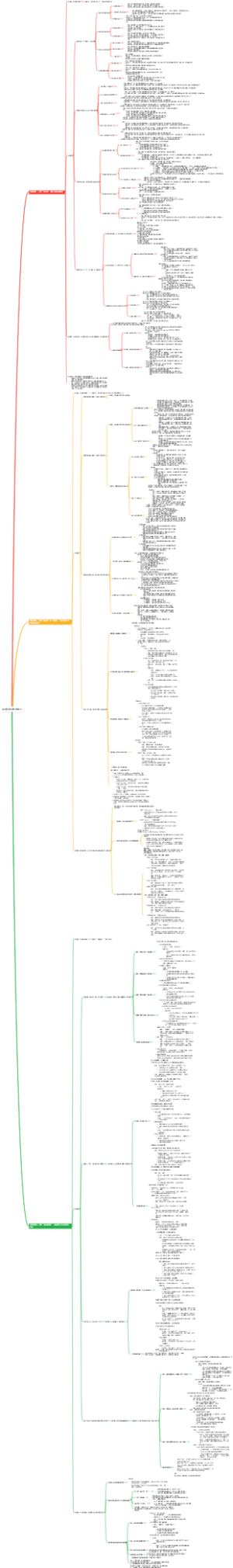 提高高中生学习自驱力