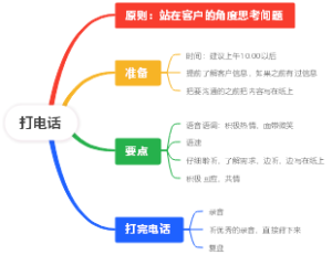 怎么听录音、怎么复盘？