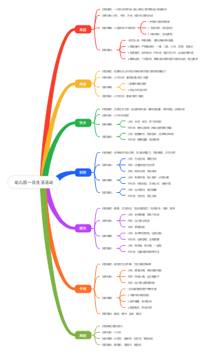 幼儿园一日生活活动