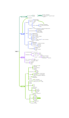 刻意练习与天才的培养