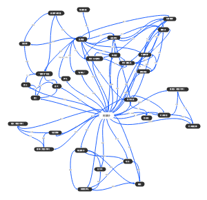 《童年》人物关系图