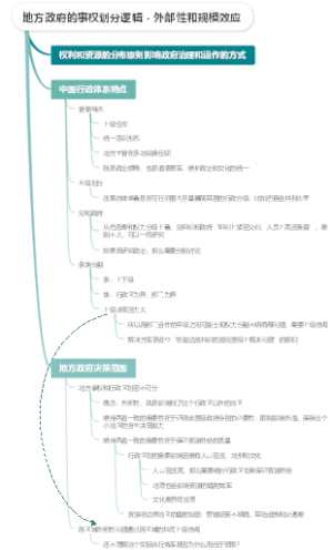 地方政府的事权划分逻辑 - 外部性和规模效应