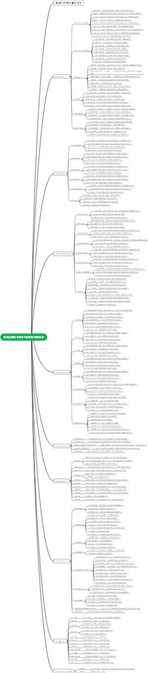 数据应用展示建设内容思维导图结构