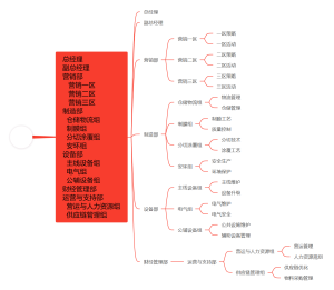 企业组织架构
