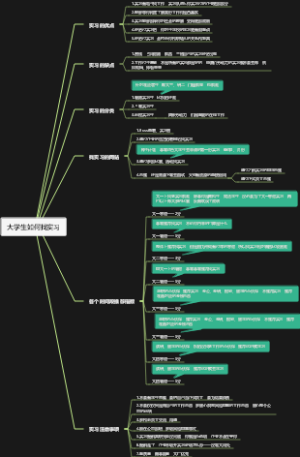 大学生如何找实习