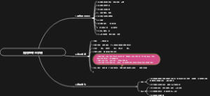 如何跨专业求职