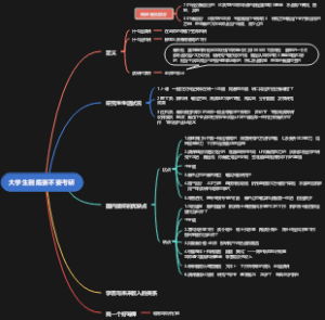 大学生到底要不要考研