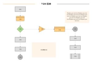 TQM管理模板