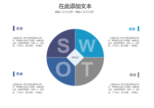 SWTO矩阵图 02