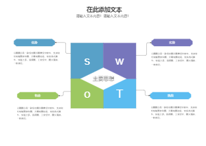 SWTO矩阵图 07