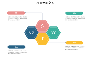 SWTO矩阵图 08