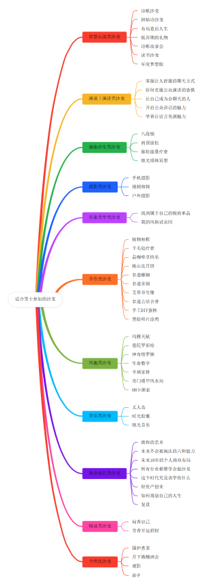 适合男士参加的沙龙