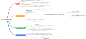 社会主义基本经济制度