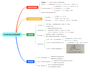长方体和正方体的体积