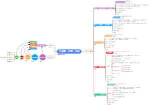 五方佛、五智、九识