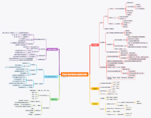钙钛矿投资分析