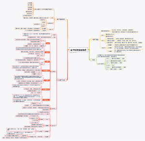 量子科技赛道分析