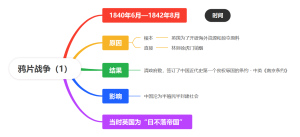 初中历史-鸦片战争