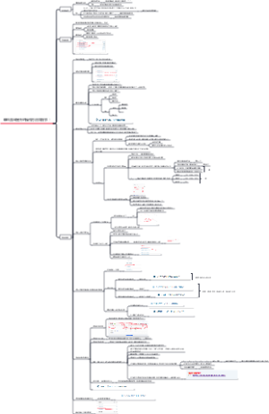 单品流量提升的操作方法和细节