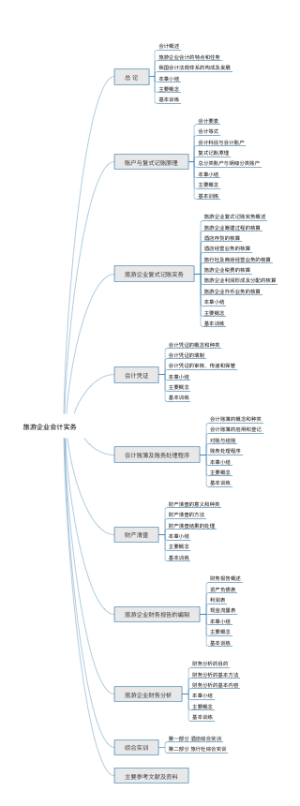 旅游企业会计实务 2