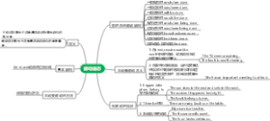 被动语态万能总结