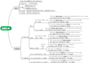 定语从句