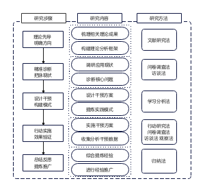 课题研究思路图
