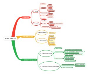 第1章 服务营销导论