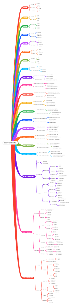 婴儿拒奶的多种原因