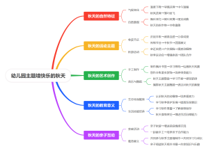 幼儿园主题墙快乐的秋天