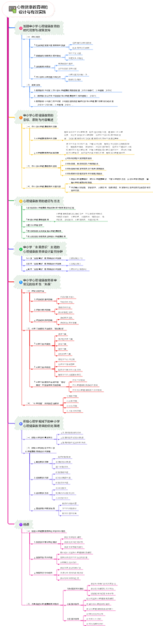 中小学心理健康教育课的设计与有效实施
