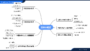 日本的起源