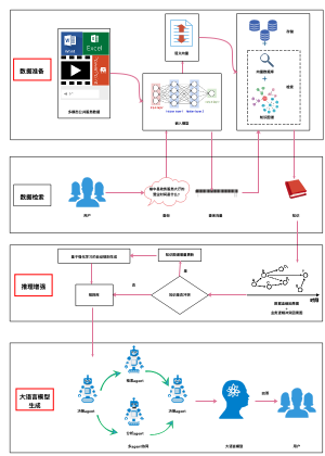 大模型创新框架图
