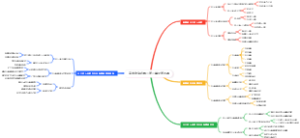 高中政治必修二第二单元第四课