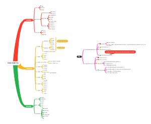 来到化学实验天地