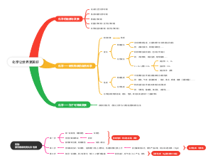 化学让世界更美好