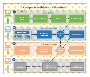计算机体系结构流程图