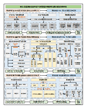 工业化学科研图（SCI）