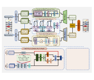 通用SCI图，通用科研图