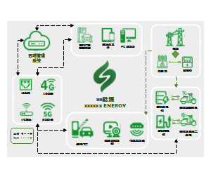 智慧能源智能充电系统拓扑图