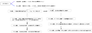 《井冈翠竹》