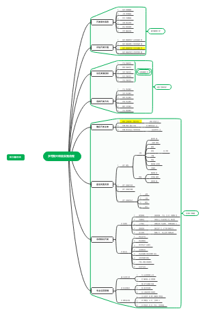 乡村振兴项目实施流程(1)