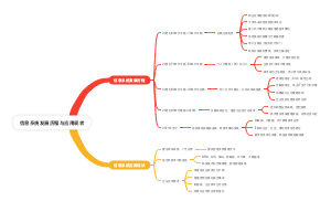 信息系统发展历程与应用现状
