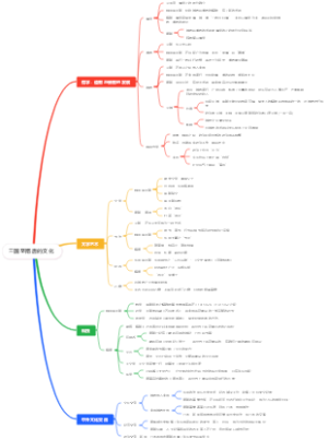 三国至隋唐的文化