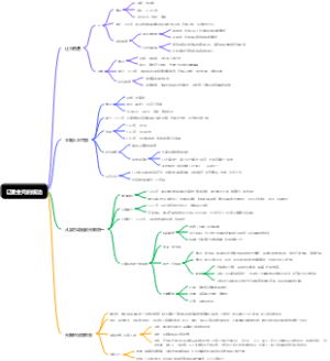 辽夏金元的统治