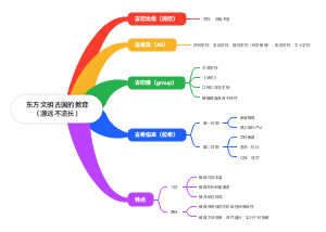1东方文明古国的教育